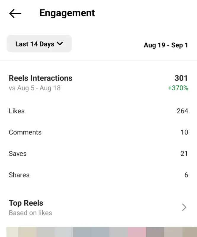 Content Analytics در اپلیکیشن اینستاگرام