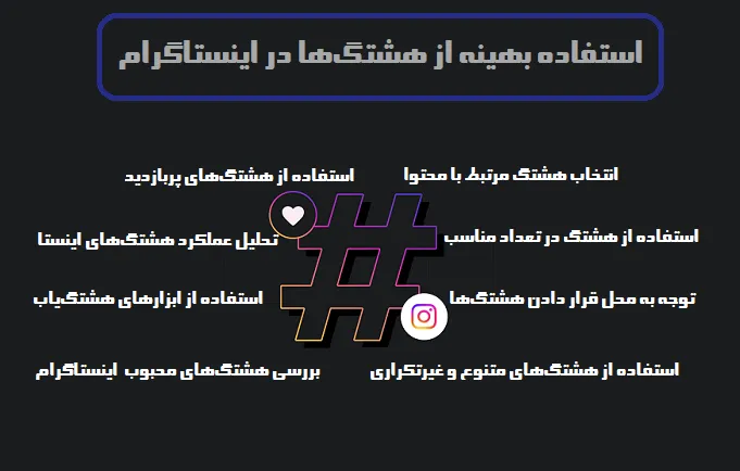استفاده بهینه از هشتگ&zwnj;&zwnj;ها در اینستاگرام