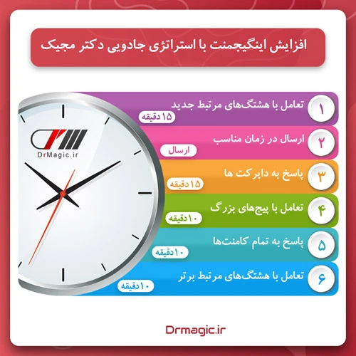 افزایش اینگیجمنت اینستاگرام با استراتژی جادویی در 6 گام
