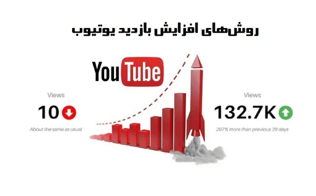 روش‌های افزایش بازدید یوتیوب به صورت تضمینی