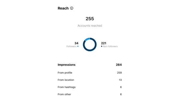 فعال سازی View Insights