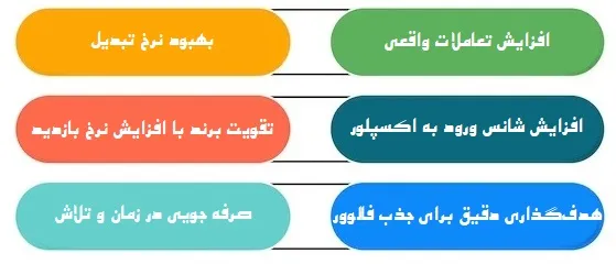 مزایای خرید منشن اینستاگرام
