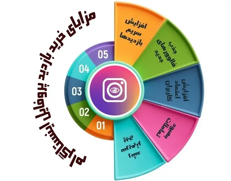 مزایای خرید بازدید پروفایل اینستاگرام