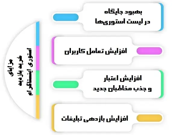 مزایای خرید بازدید استوری اینستاگرام