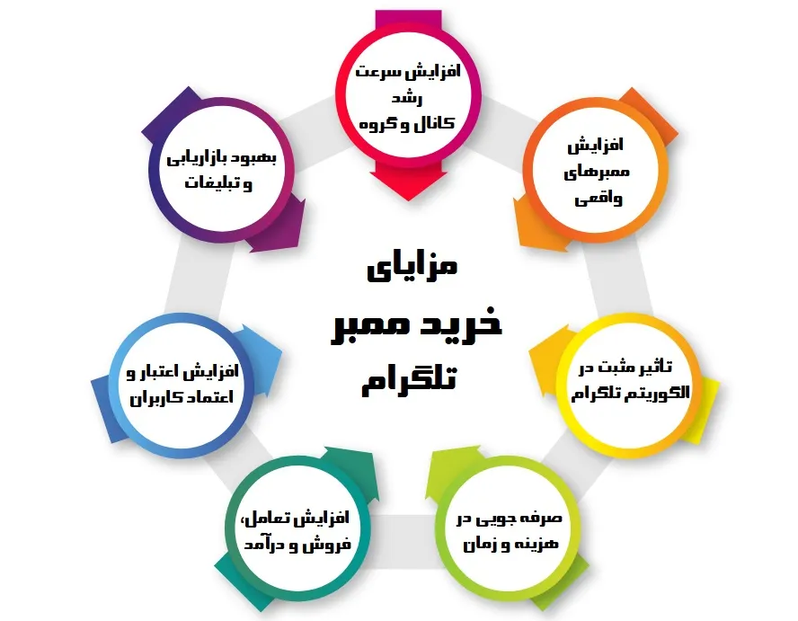 مزایای خرید ممبر تلگرام