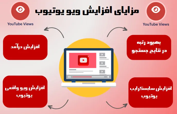مزایای افزایش ویو یوتیوب