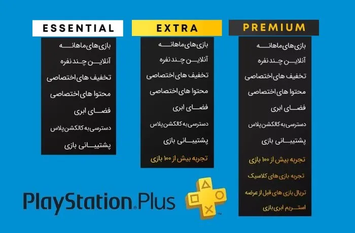 تفاوت اکانت&zwnj;های پلاس پلی استیشن